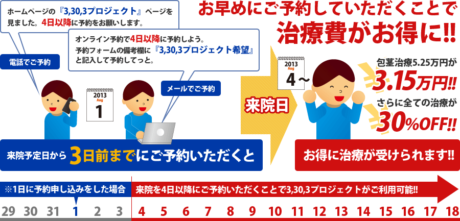 ＡＢＣクリニック　料金