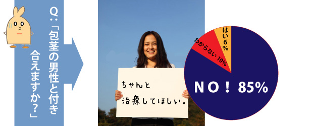 アンケート